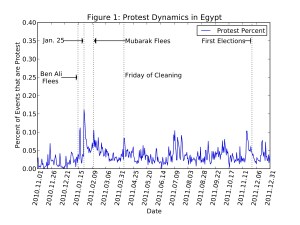 Egypt_ProtestsPerEvent_WithTitle