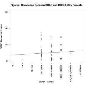 SCAD_GDELT_CityProtests_WithTitle