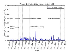 UAE_ProtestsPerEvent_WithTitle