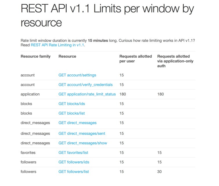 twitter_rest_api_ratelimits_1