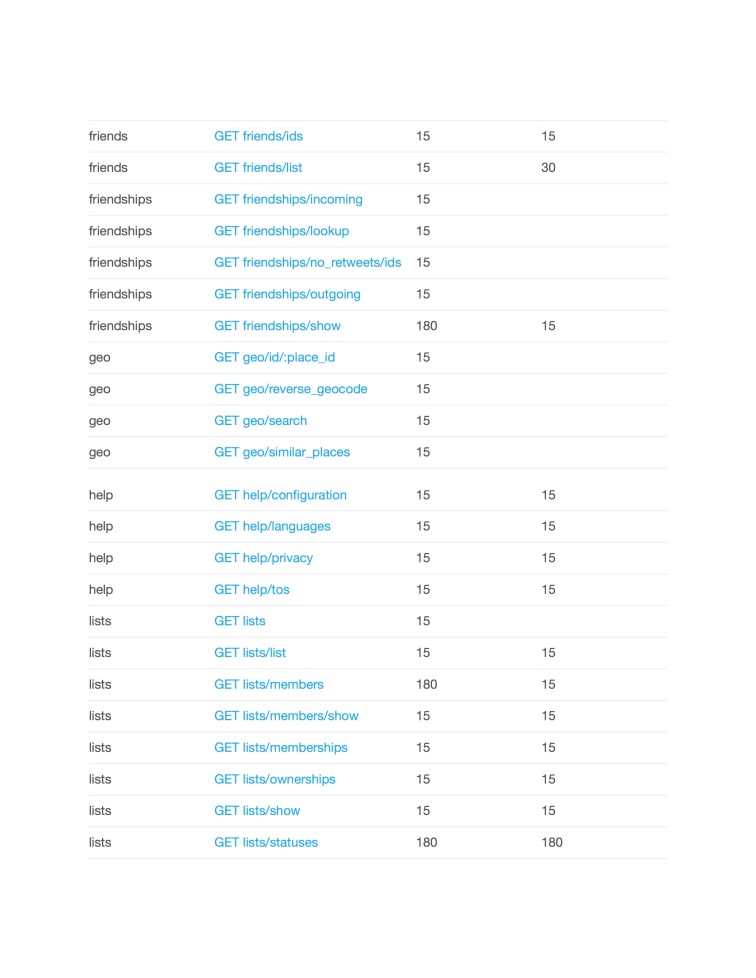 twitter_rest_api_ratelimits_2