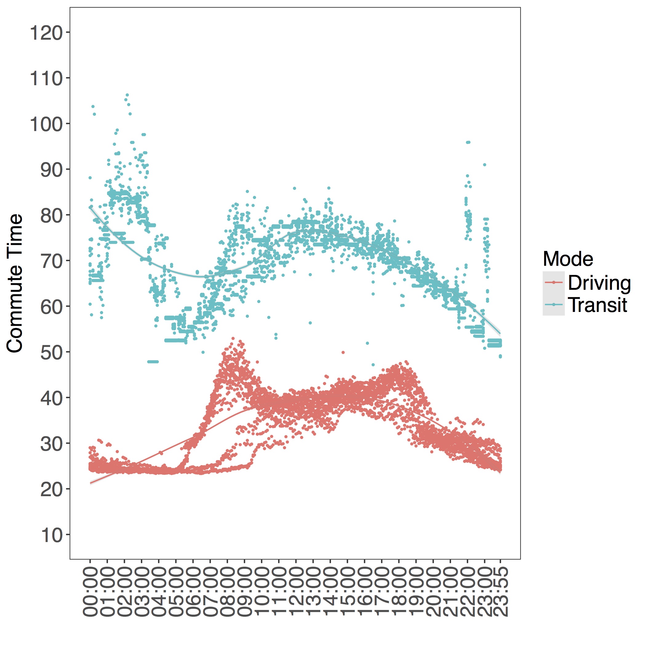 In LA, Rush Hour Commuters Should Use Mass Transit