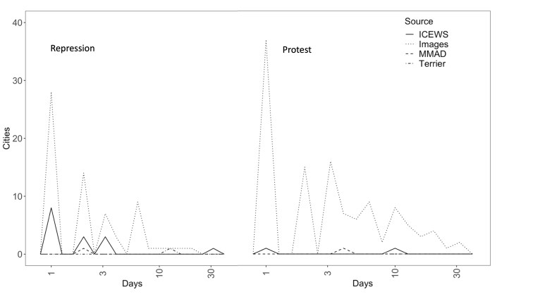 protest_newspaper_and_TwitterImages